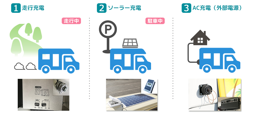 サンパワー充電システムを標準搭載