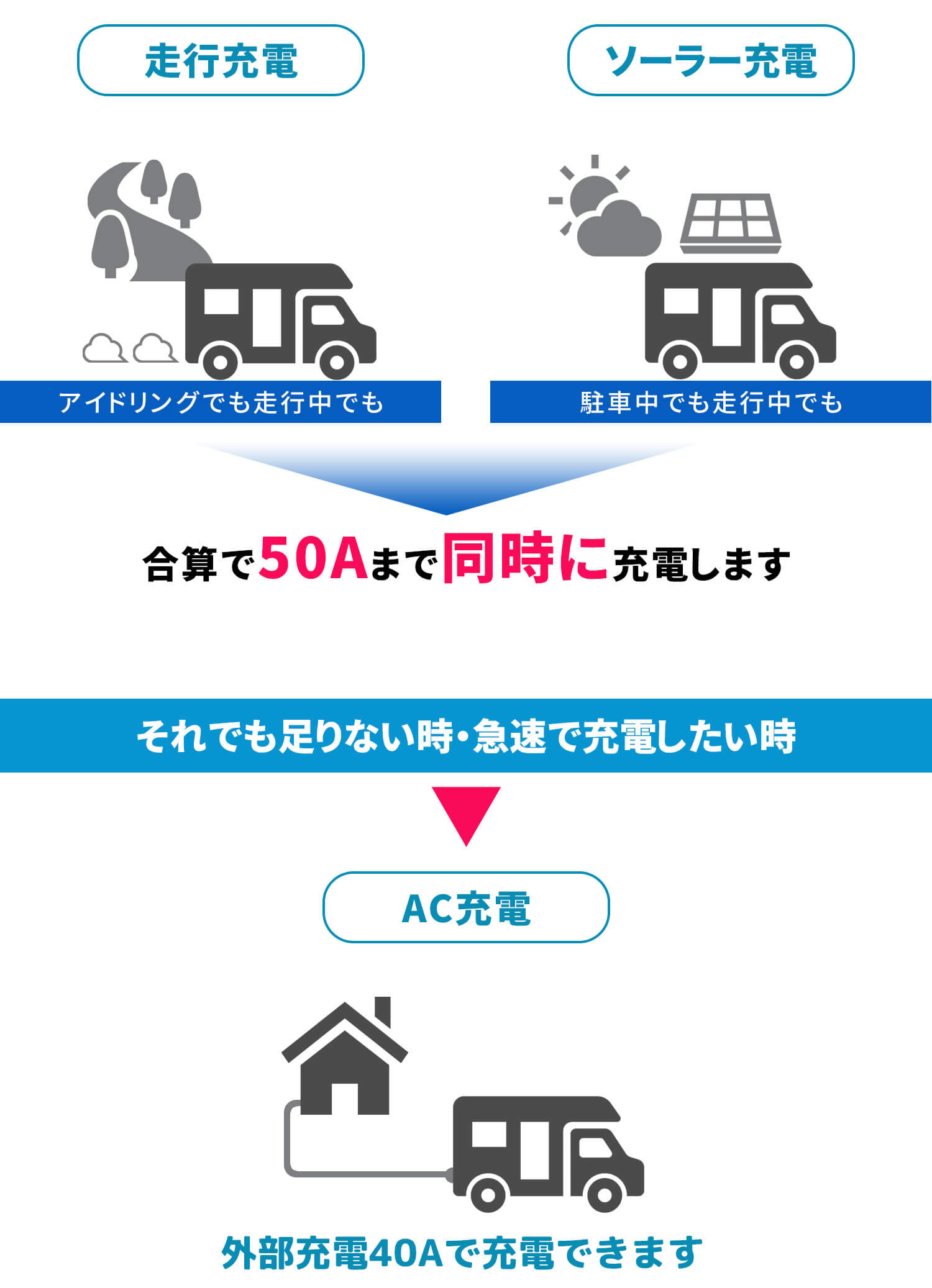 マルチ充電システム