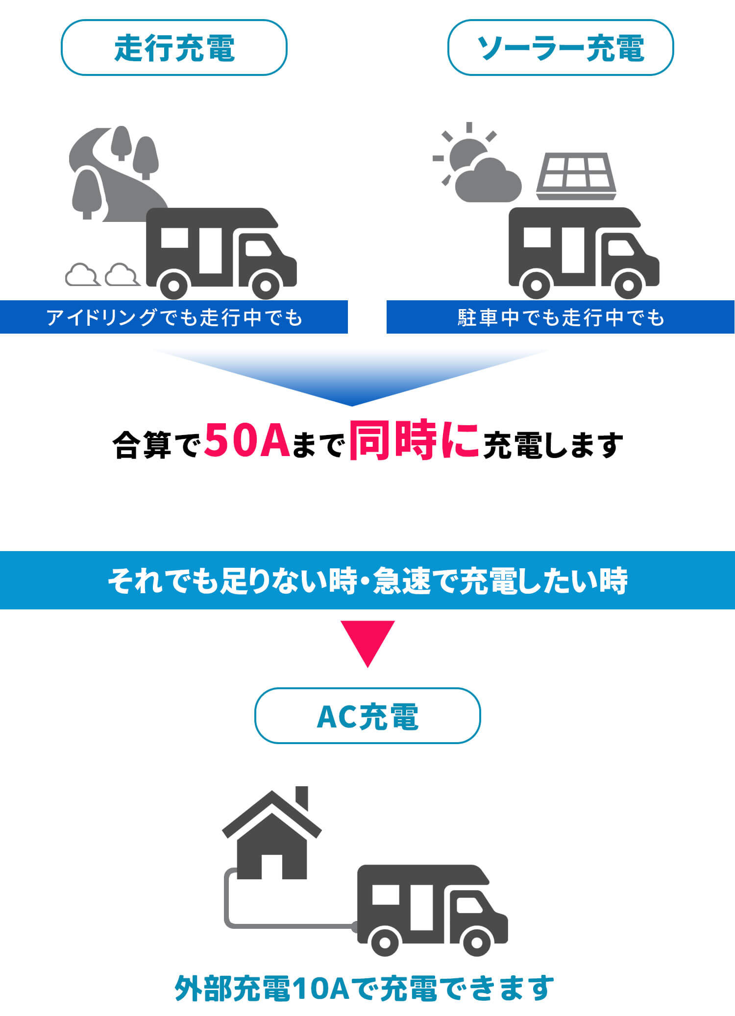 マルチ充電システム