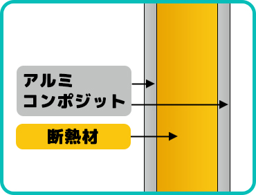 夏は涼しく、冬は暖かい!燃費goodな断熱材入り軽量パネル